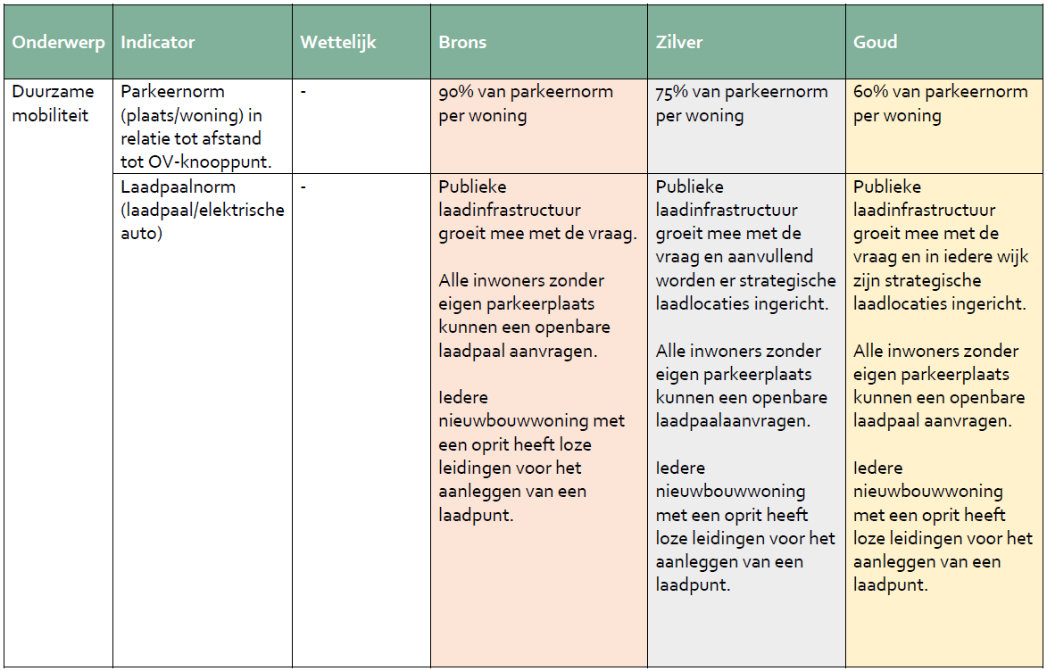 afbeelding "i_NL.IMRO.0308.BPDrakenburgerwg73-VG01_0031.png"
