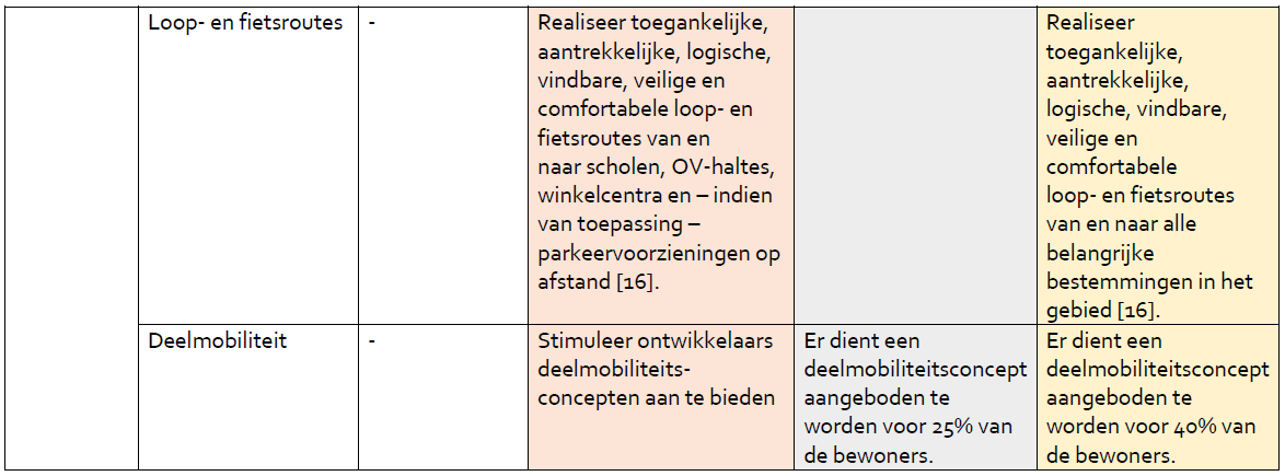 afbeelding "i_NL.IMRO.0308.BPDrakenburgerwg73-VG01_0032.png"