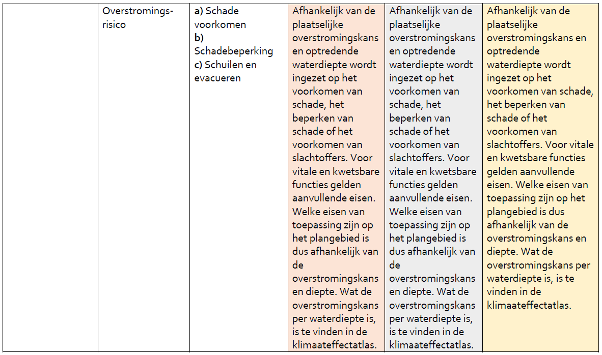 afbeelding "i_NL.IMRO.0308.BPDrakenburgerwg73-VG01_0034.png"