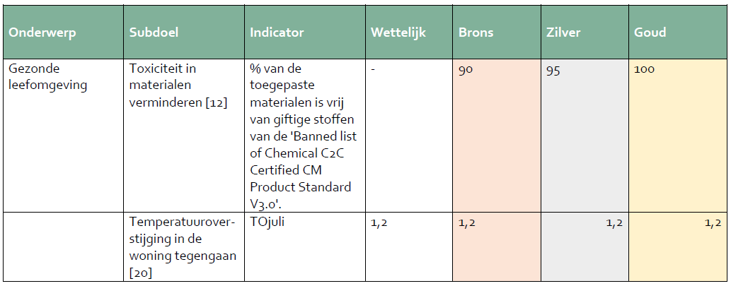 afbeelding "i_NL.IMRO.0308.BPDrakenburgerwg73-VG01_0036.png"