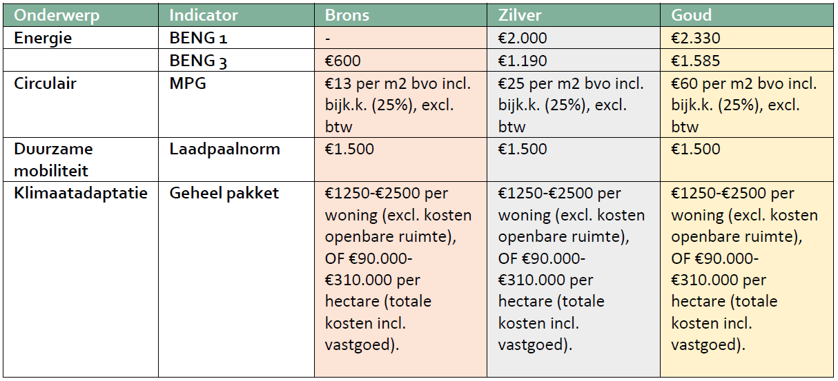 afbeelding "i_NL.IMRO.0308.BPDrakenburgerwg73-VG01_0037.png"