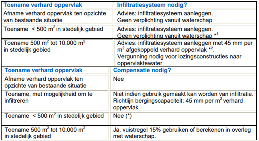 afbeelding "i_NL.IMRO.0310.20004BP0011-VG01_0040.png"