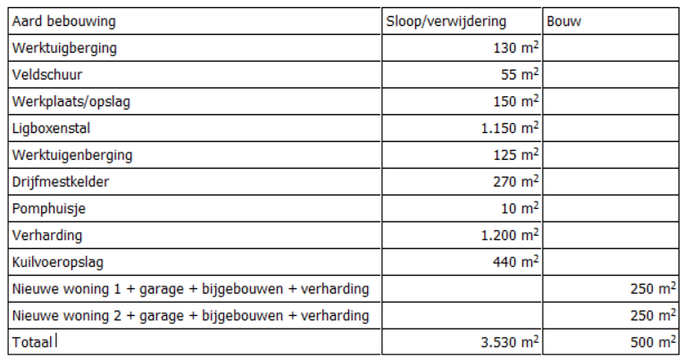 afbeelding "i_NL.IMRO.0310.20005BP0005-VG01_0018.png"