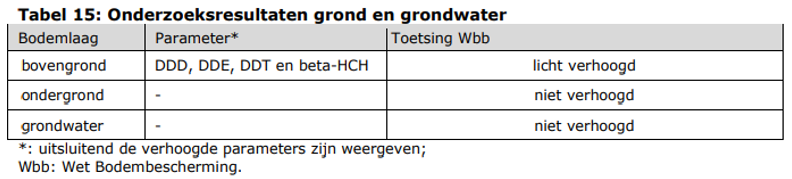 afbeelding "i_NL.IMRO.0310.20005BP0005-VG01_0024.png"