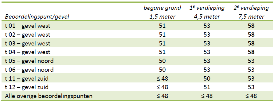 afbeelding "i_NL.IMRO.0310.20009BP0004-VG01_0020.png"