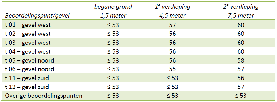 afbeelding "i_NL.IMRO.0310.20009BP0004-VG01_0021.png"