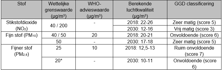 afbeelding "i_NL.IMRO.0310.20009BP0004-VG01_0025.png"