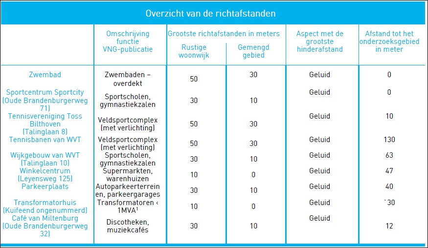 afbeelding "i_NL.IMRO.0310.23001BP0011-VG01_0009.jpg"