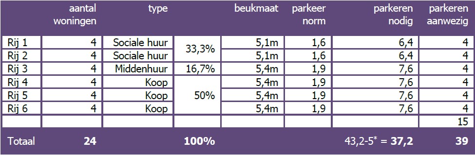 afbeelding "i_NL.IMRO.0310.23001BP0011-VG01_0012.jpg"