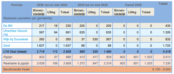 afbeelding "i_NL.IMRO.0310.23012BP0015-ON01_0012.png"