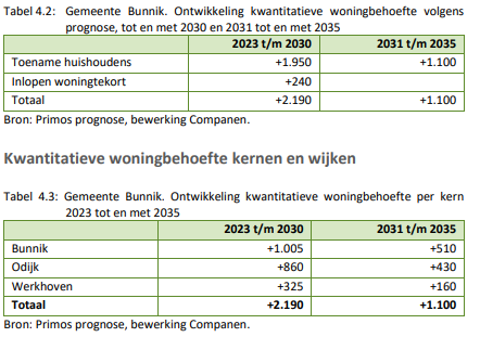 afbeelding "i_NL.IMRO.0312.TAMH22aODKentreezu-ON01_0010.png"