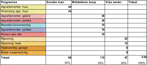 afbeelding "i_NL.IMRO.0312.TAMH22aODKentreezu-ON01_0013.png"