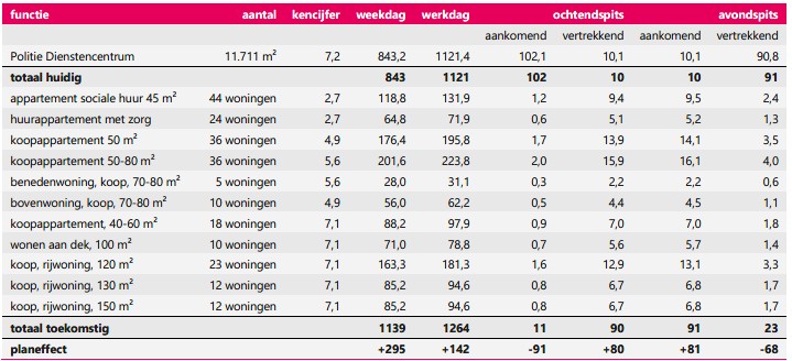 afbeelding "i_NL.IMRO.0312.TAMH22aODKentreezu-ON01_0018.jpg"