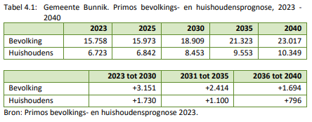 afbeelding "i_NL.IMRO.0312.TAMH22aODKentreezu-VA01_0009.png"