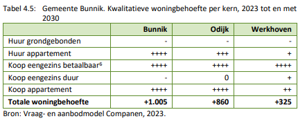 afbeelding "i_NL.IMRO.0312.TAMH22aODKentreezu-VA01_0011.png"