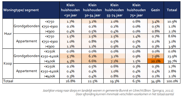 afbeelding "i_NL.IMRO.0312.TAMH22aODKentreezu-VA01_0012.png"