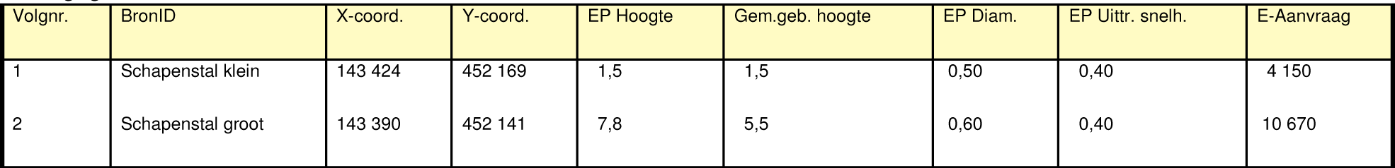 afbeelding "i_NL.IMRO.0312.bpBNKderaaphof-va01_0009.png"