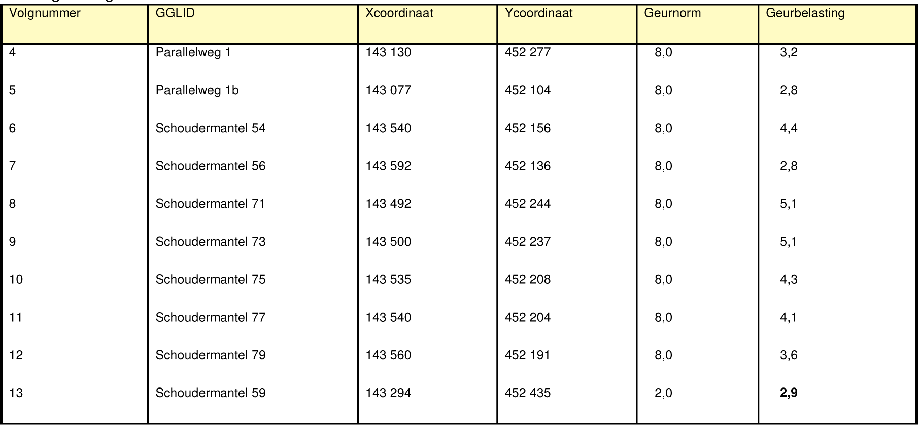 afbeelding "i_NL.IMRO.0312.bpBNKderaaphof-va01_0012.png"