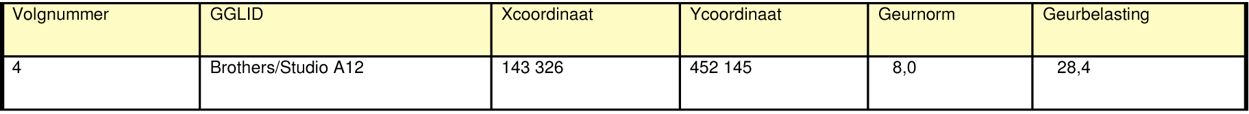 afbeelding "i_NL.IMRO.0312.bpBNKderaaphof-va01_0016.png"