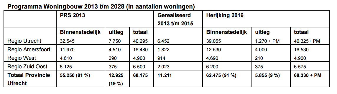 afbeelding "i_NL.IMRO.0312.bpBNKrhijnhaeghe-on01_0012.png"