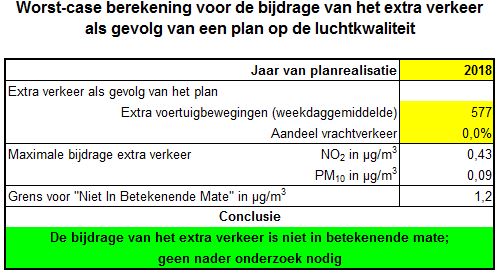 afbeelding "i_NL.IMRO.0312.bpBNKrhijnhaeghe-on01_0018.jpg"