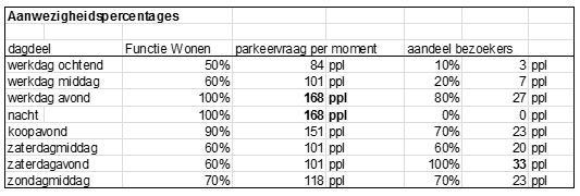 afbeelding "i_NL.IMRO.0312.bpBNKrhijnhaeghe-va01_0006.jpg"
