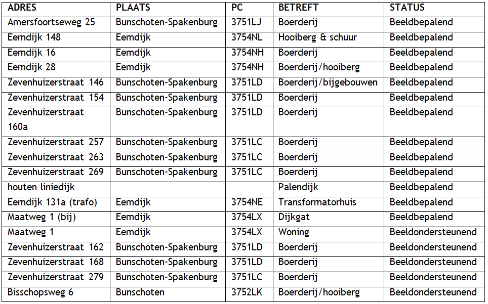 afbeelding "i_NL.IMRO.0313.Buitengebied1600-0301_0029.png"