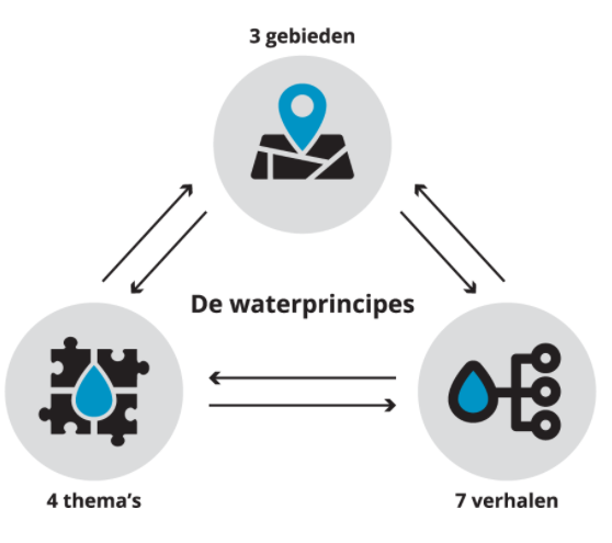 afbeelding "i_NL.IMRO.0313.EEMDIJKOOST2600-0301_0014.png"