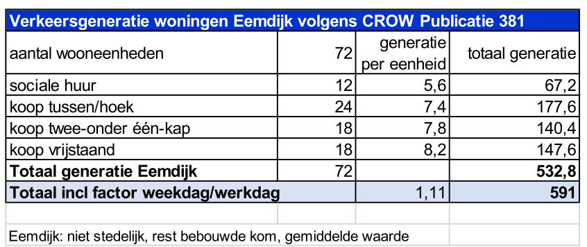 afbeelding "i_NL.IMRO.0313.EEMDIJKOOST2600-0301_0019.png"
