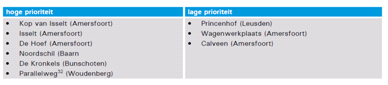 afbeelding "i_NL.IMRO.0313.HaarbrugZuid1200-0201_0013.png"