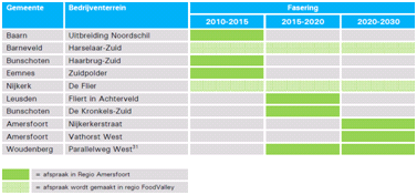 afbeelding "i_NL.IMRO.0313.HaarbrugZuid1200-0201_0014.png"