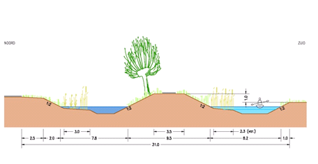 afbeelding "i_NL.IMRO.0313.HaarbrugZuid1200-0201_0066.png"