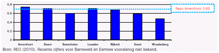 afbeelding "i_NL.IMRO.0313.HaarbrugZuid1200-0301_0079.png"