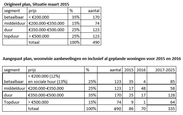 afbeelding "i_NL.IMRO.0317.E029UWPZpolderWB7-Va01_0006.jpg"