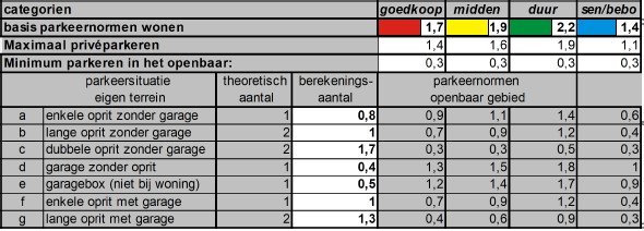 afbeelding "i_NL.IMRO.0317.EBPZuidpolder3Herz-Va01_0006.jpg"