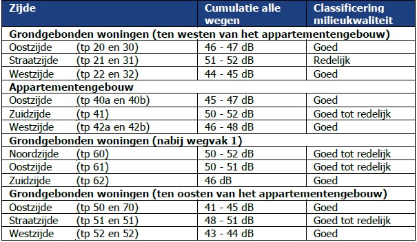 afbeelding "i_NL.IMRO.0317.EMSBPDeHilt-Va01_0009.jpg"