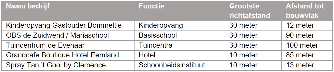 afbeelding "i_NL.IMRO.0317.EMSStreefoordlaan-Va01_0005.jpg"