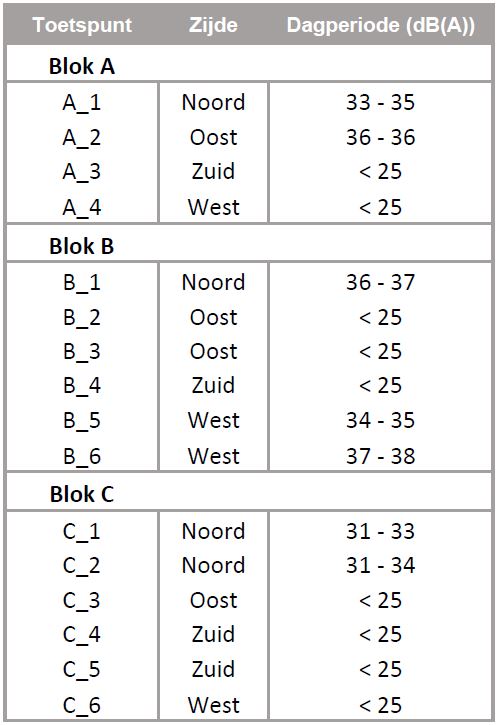 afbeelding "i_NL.IMRO.0317.EMSStreefoordlaan-Va01_0007.jpg"