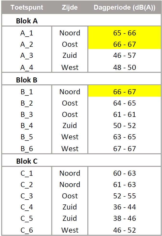 afbeelding "i_NL.IMRO.0317.EMSStreefoordlaan-Va01_0008.jpg"