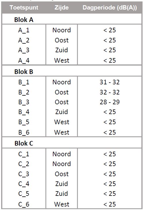 afbeelding "i_NL.IMRO.0317.EMSStreefoordlaan-Va01_0009.jpg"