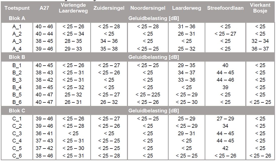 afbeelding "i_NL.IMRO.0317.EMSStreefoordlaan-Va01_0010.jpg"