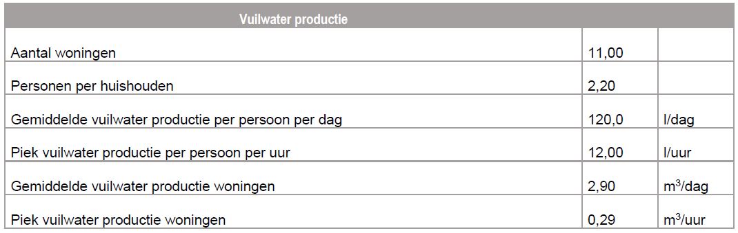 afbeelding "i_NL.IMRO.0317.EMSStreefoordlaan-Va01_0015.jpg"