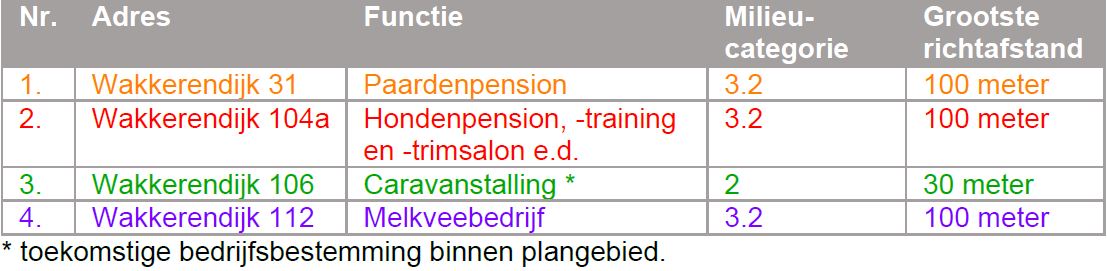 afbeelding "i_NL.IMRO.0317.EMSZPWakkerendk106-Va01_0003.jpg"