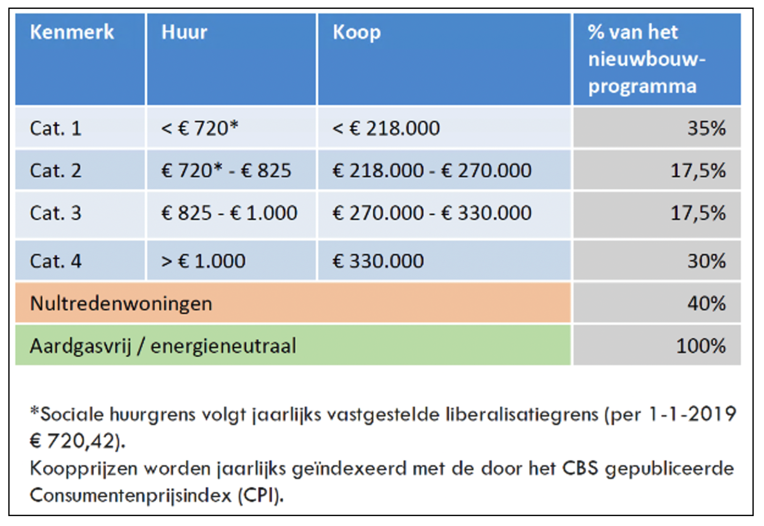 afbeelding "i_NL.IMRO.0317.WPMeentweg59-VG01_0007.png"