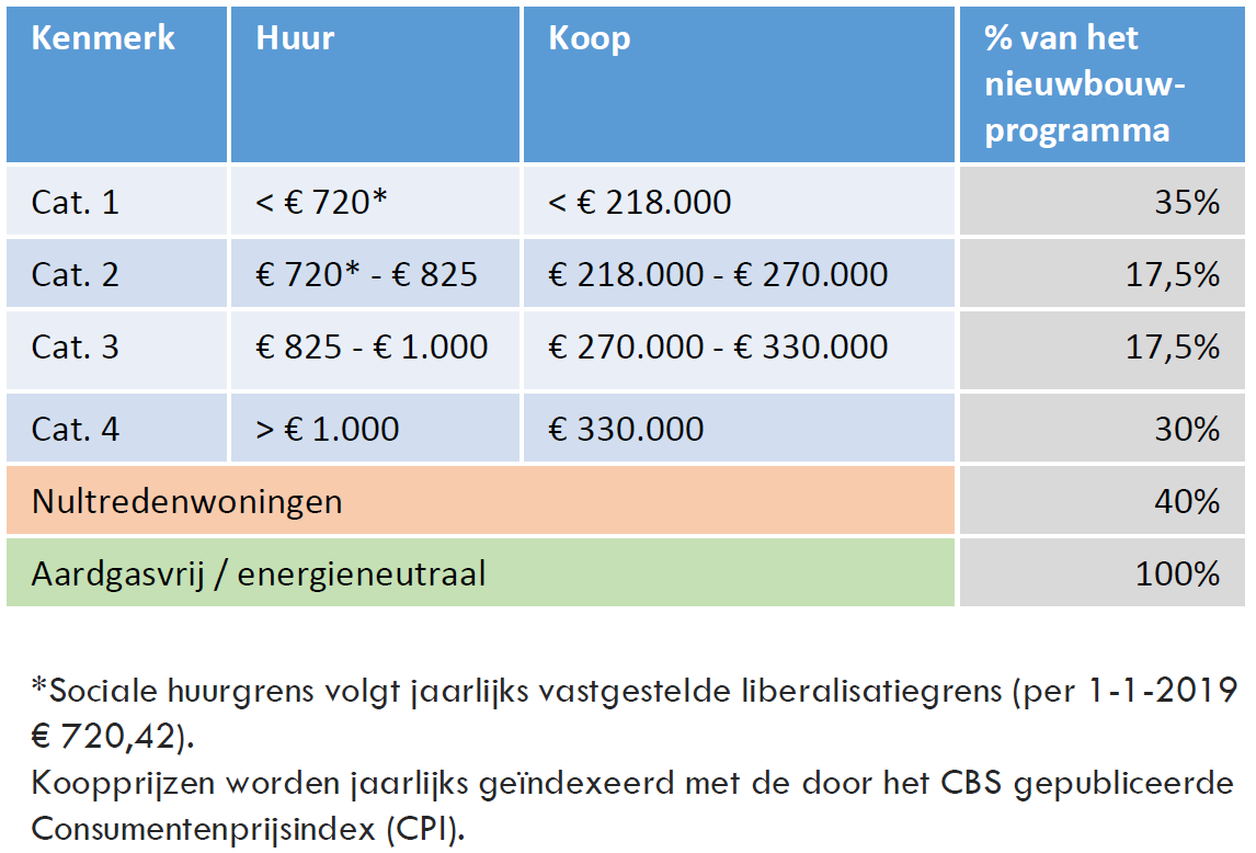 afbeelding "i_NL.IMRO.0317.WpMeentweg103a105-VG01_0038.png"