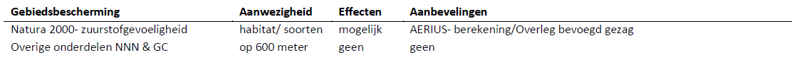 afbeelding "i_NL.IMRO.0317.WpMeentweg103a105-VG01_0040.png"