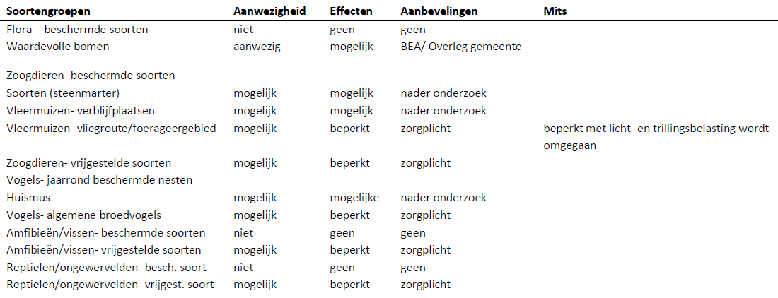afbeelding "i_NL.IMRO.0317.WpMeentweg103a105-VG01_0041.png"