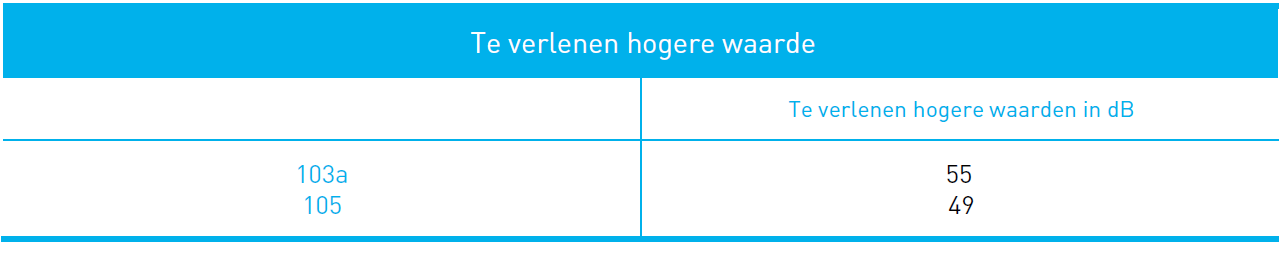 afbeelding "i_NL.IMRO.0317.WpMeentweg103a105-VG01_0047.png"