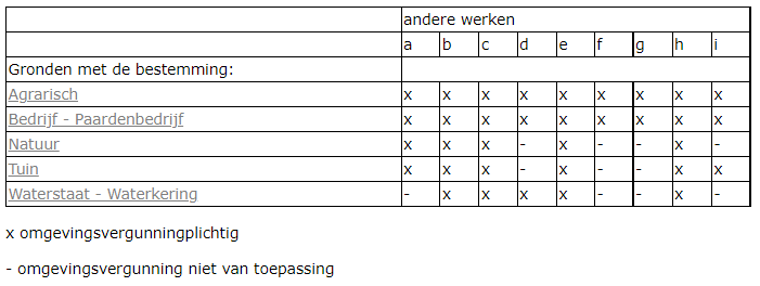 afbeelding "i_NL.IMRO.0317.WpMeentweg103a105-VG01_0051.png"