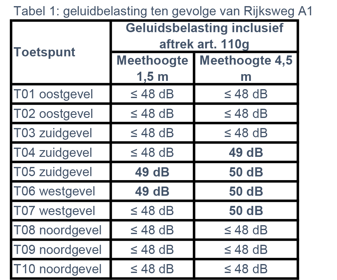 afbeelding "i_NL.IMRO.0317.WpWakkerendijk242-Va01_0007.jpg"